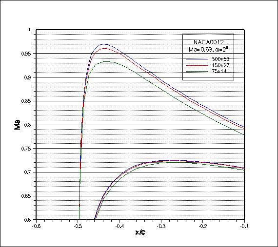 Comparison Suction Peak