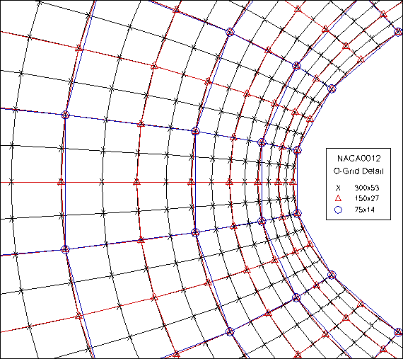 Mesh Refinement